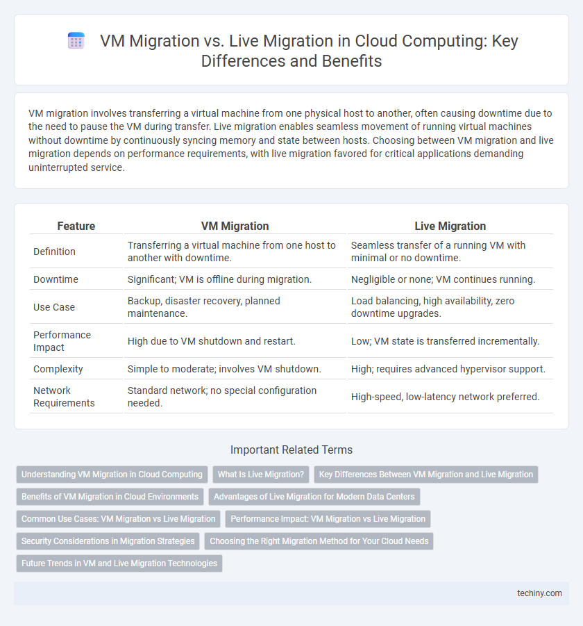 VM Migration vs. Live Migration in Cloud Computing: Key Differences and Benefits