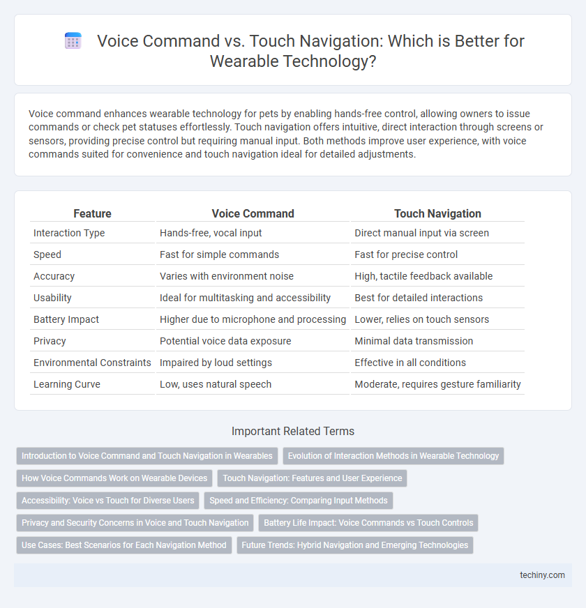 Voice Command vs. Touch Navigation: Which is Better for Wearable Technology?