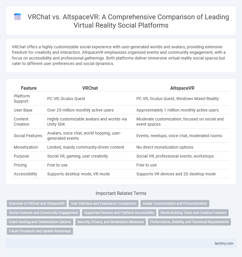 VRChat vs. AltspaceVR: A Comprehensive Comparison of Leading Virtual Reality Social Platforms