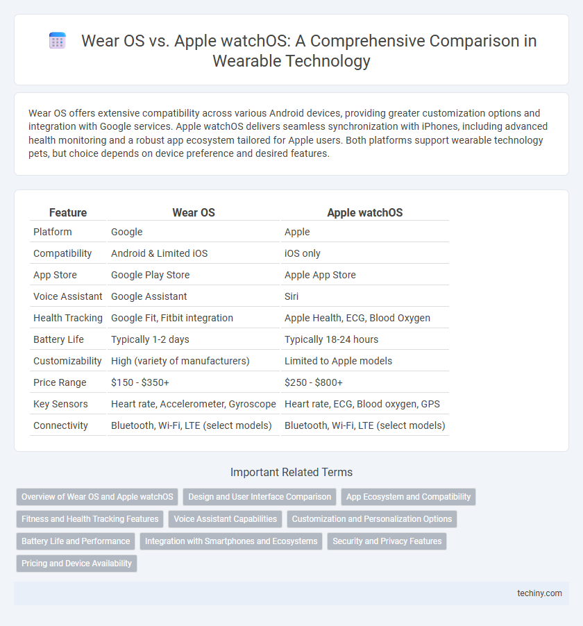 Wear OS vs. Apple watchOS: A Comprehensive Comparison in Wearable Technology