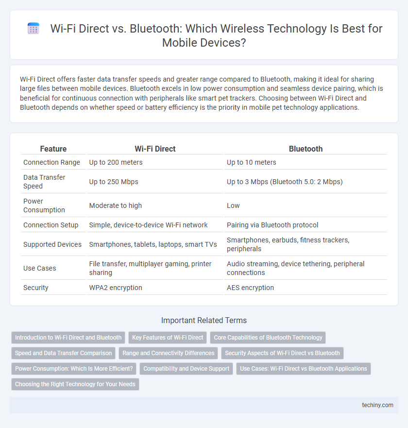 Wi-Fi Direct vs. Bluetooth: Which Wireless Technology Is Best for Mobile Devices?
