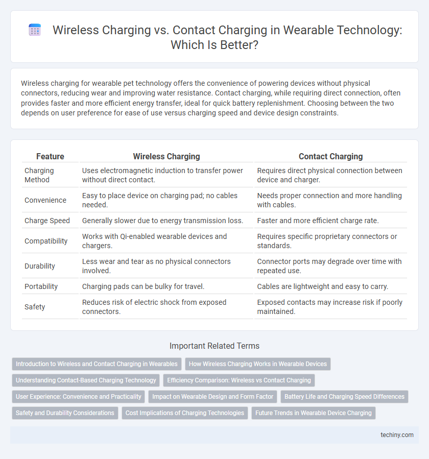 Wireless Charging vs. Contact Charging in Wearable Technology: Which Is Better?