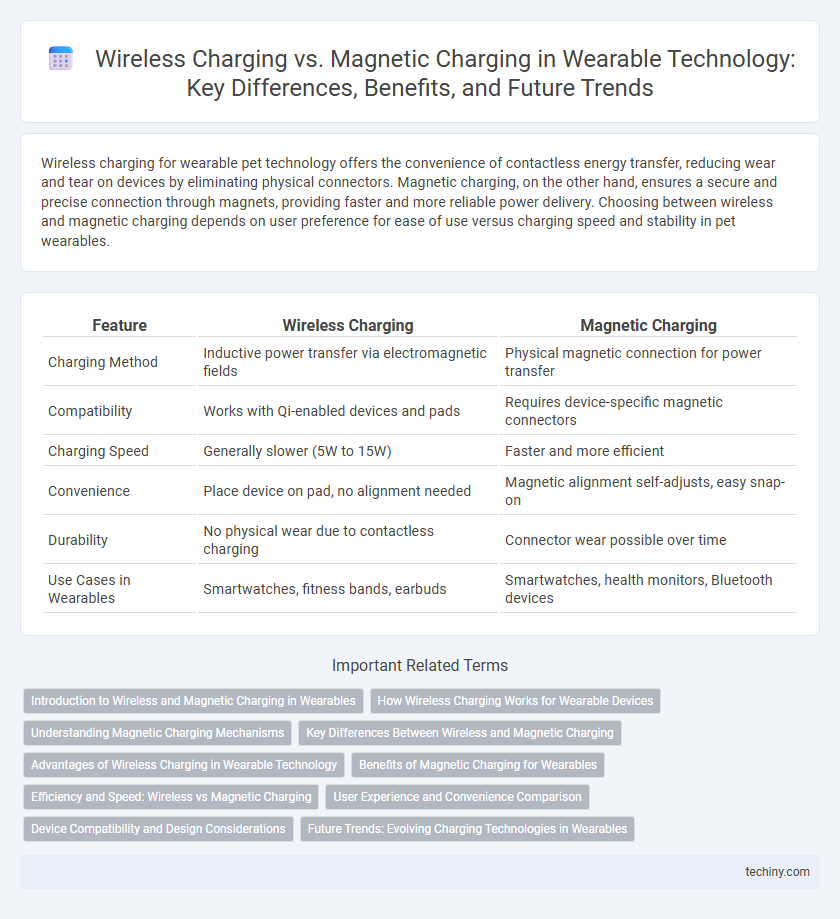 Wireless Charging vs. Magnetic Charging in Wearable Technology: Key Differences, Benefits, and Future Trends