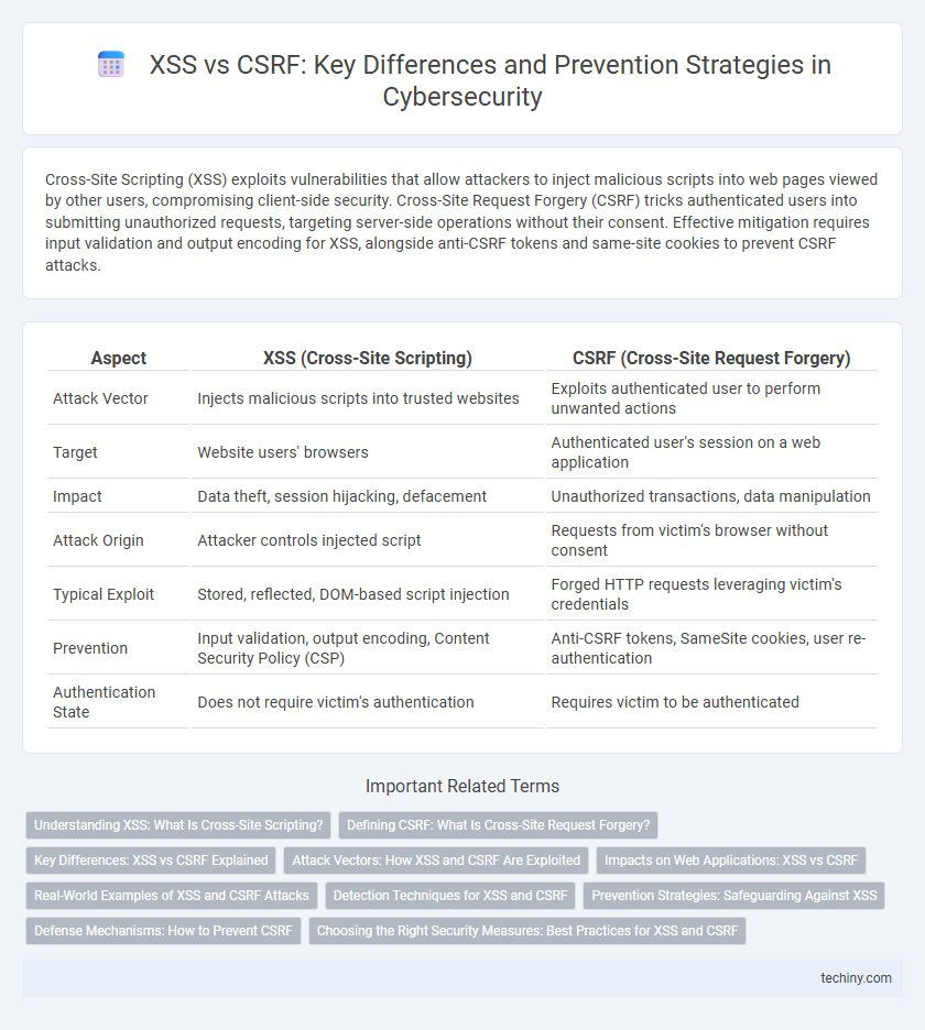 XSS vs CSRF: Key Differences and Prevention Strategies in Cybersecurity