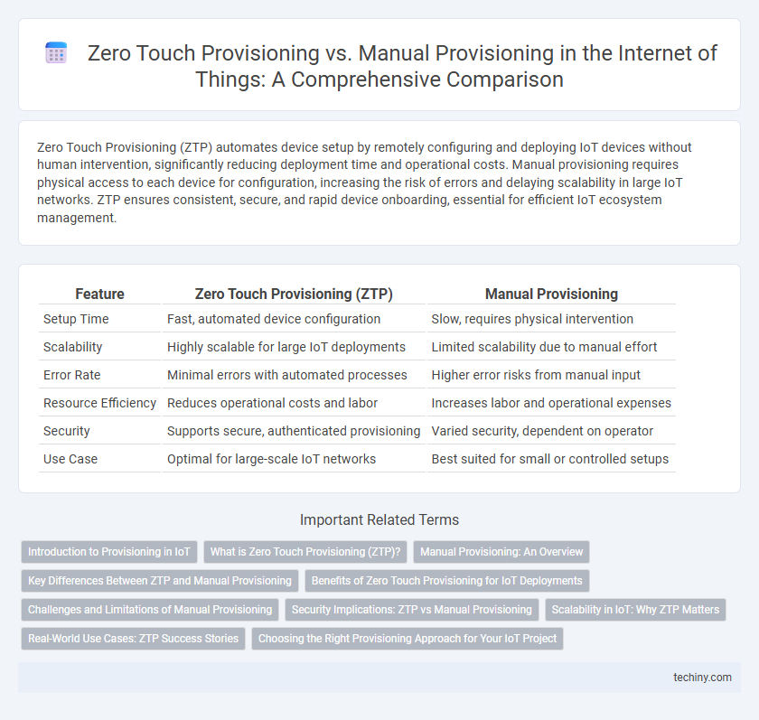 Zero Touch Provisioning vs. Manual Provisioning in the Internet of Things: A Comprehensive Comparison