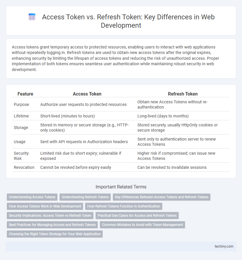 Access Token vs. Refresh Token: Key Differences in Web Development