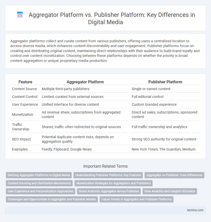 Aggregator Platform vs. Publisher Platform: Key Differences in Digital Media