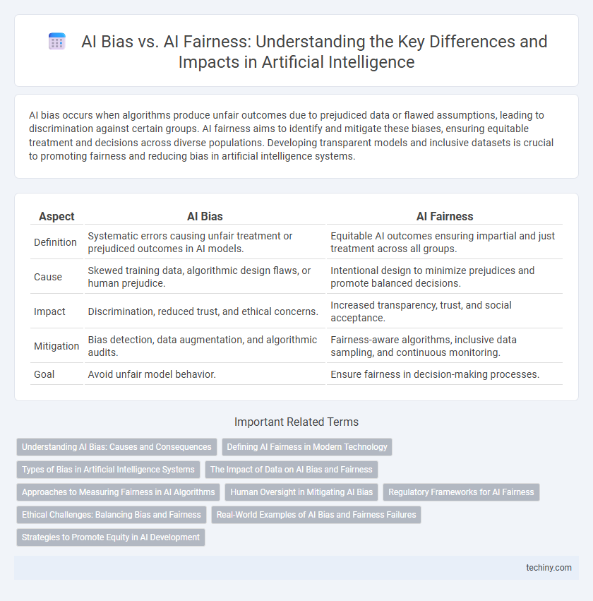 AI Bias vs. AI Fairness: Understanding the Key Differences and Impacts in Artificial Intelligence
