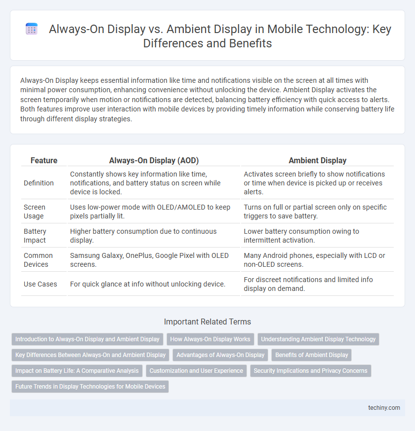 Always-On Display vs. Ambient Display in Mobile Technology: Key Differences and Benefits