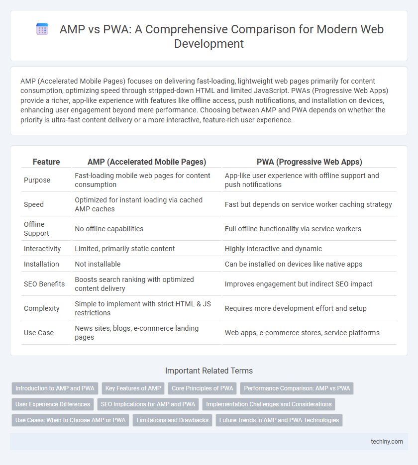 AMP vs PWA: A Comprehensive Comparison for Modern Web Development