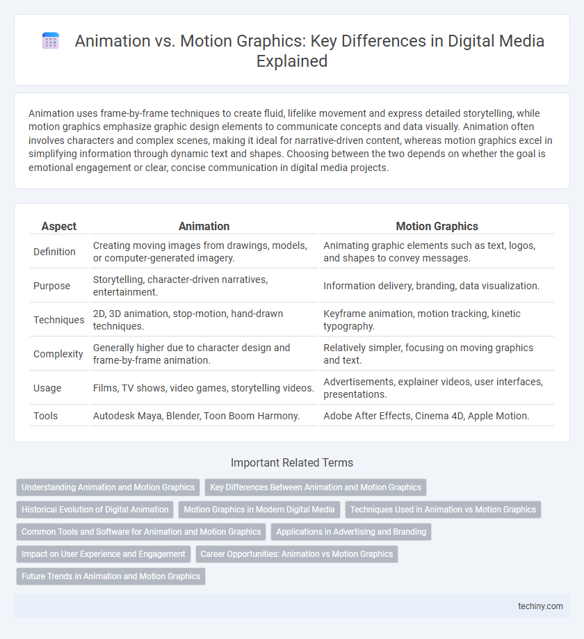 Animation vs. Motion Graphics: Key Differences in Digital Media Explained