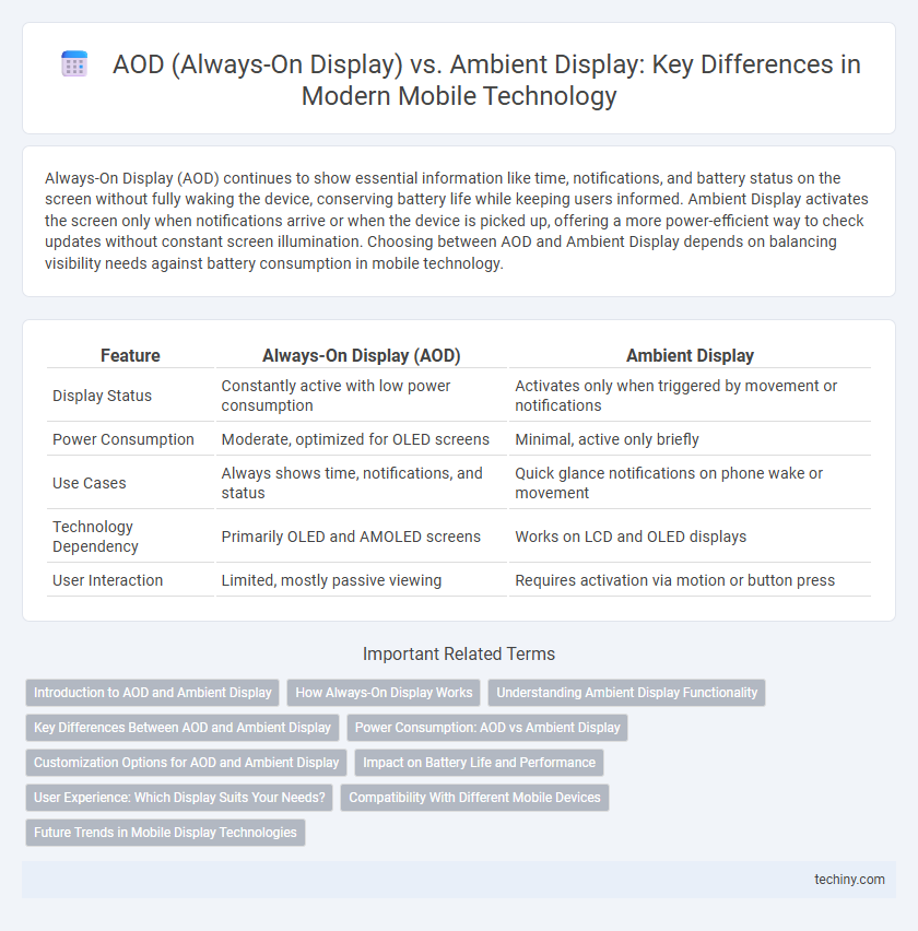 AOD (Always-On Display) vs. Ambient Display: Key Differences in Modern Mobile Technology