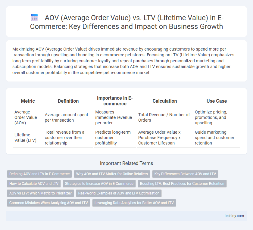 AOV (Average Order Value) vs. LTV (Lifetime Value) in E-Commerce: Key Differences and Impact on Business Growth