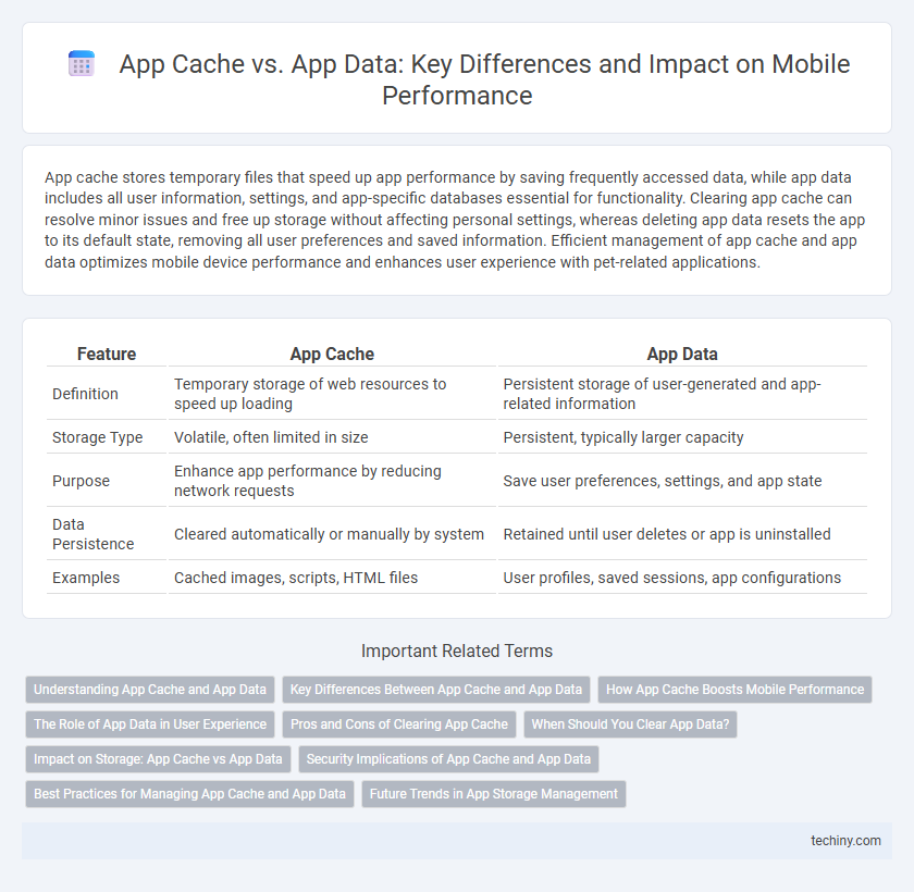 App Cache vs. App Data: Key Differences and Impact on Mobile Performance