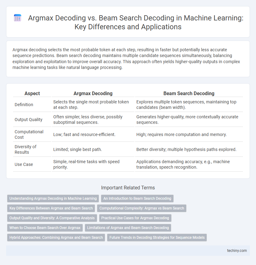 Argmax Decoding vs. Beam Search Decoding in Machine Learning: Key Differences and Applications