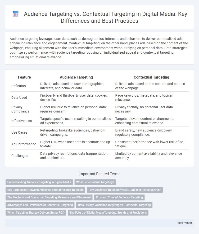 Audience Targeting vs. Contextual Targeting in Digital Media: Key Differences and Best Practices