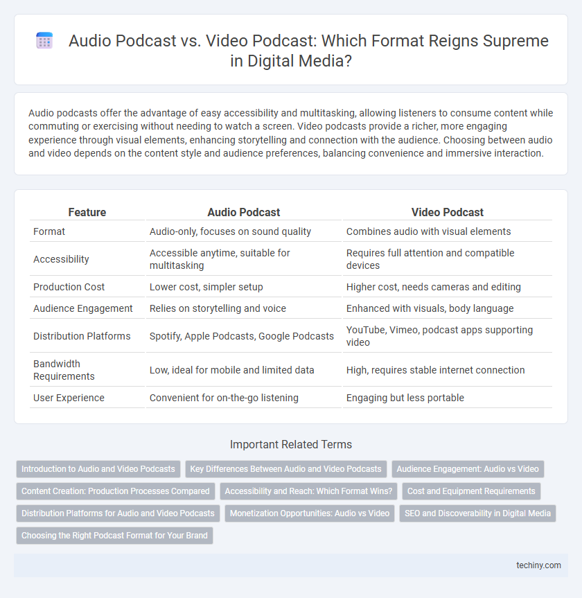 Audio Podcast vs. Video Podcast: Which Format Reigns Supreme in Digital Media?