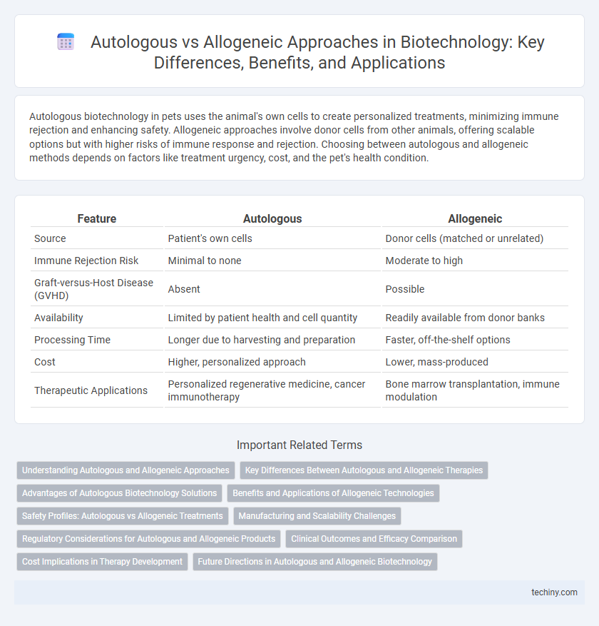Autologous vs Allogeneic Approaches in Biotechnology: Key Differences, Benefits, and Applications