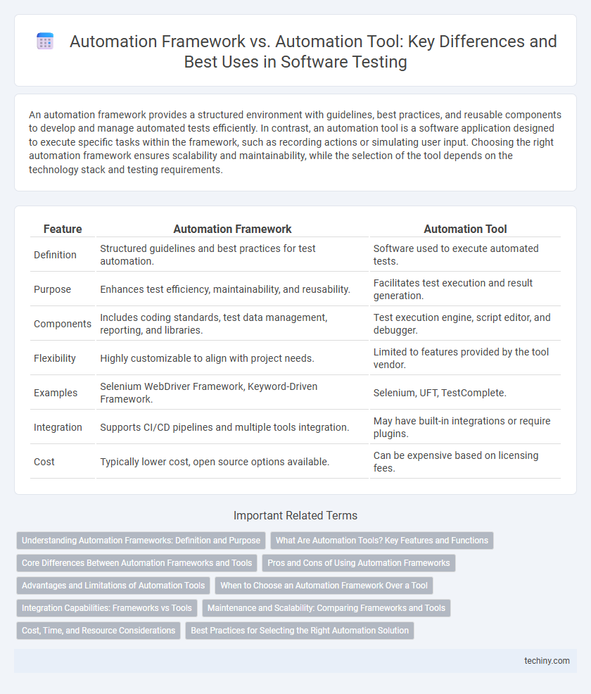 Automation Framework vs. Automation Tool: Key Differences and Best Uses in Software Testing