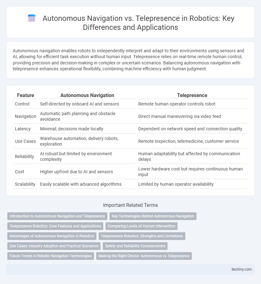 Autonomous Navigation vs. Telepresence in Robotics: Key Differences and Applications