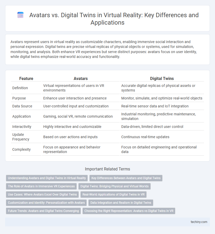 Avatars vs. Digital Twins in Virtual Reality: Key Differences and Applications