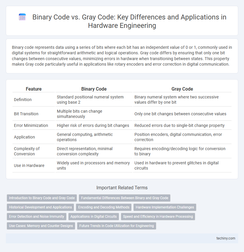 Binary Code vs. Gray Code: Key Differences and Applications in Hardware Engineering