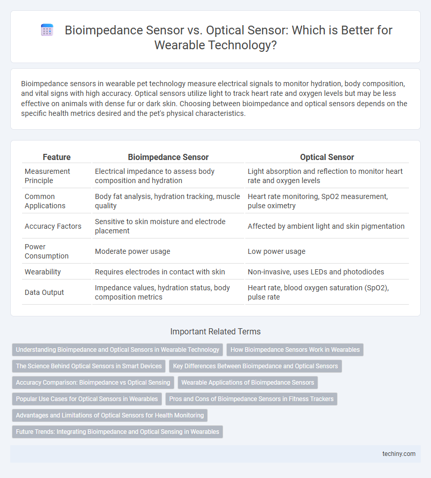 Bioimpedance Sensor vs. Optical Sensor: Which is Better for Wearable Technology?