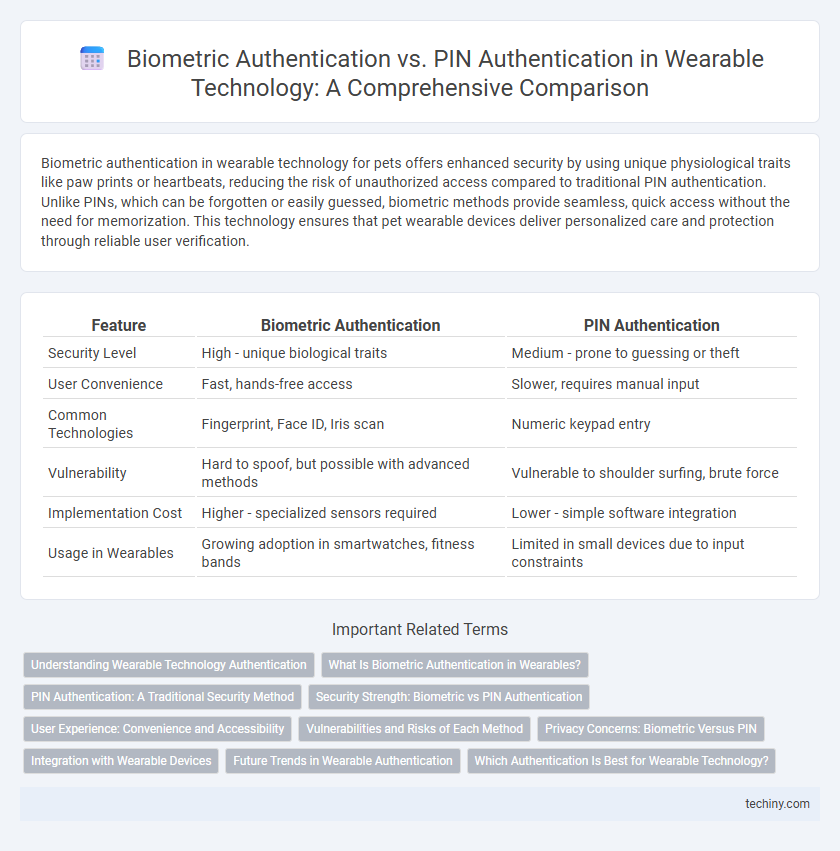 Biometric Authentication vs. PIN Authentication in Wearable Technology: A Comprehensive Comparison