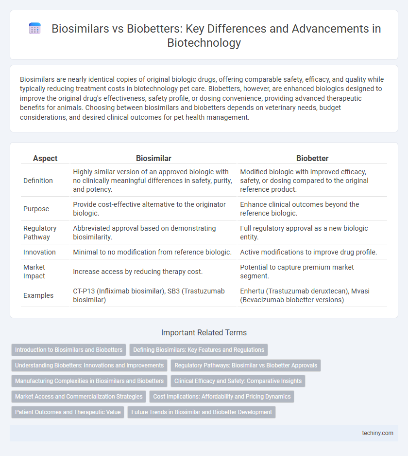 Biosimilars vs Biobetters: Key Differences and Advancements in Biotechnology