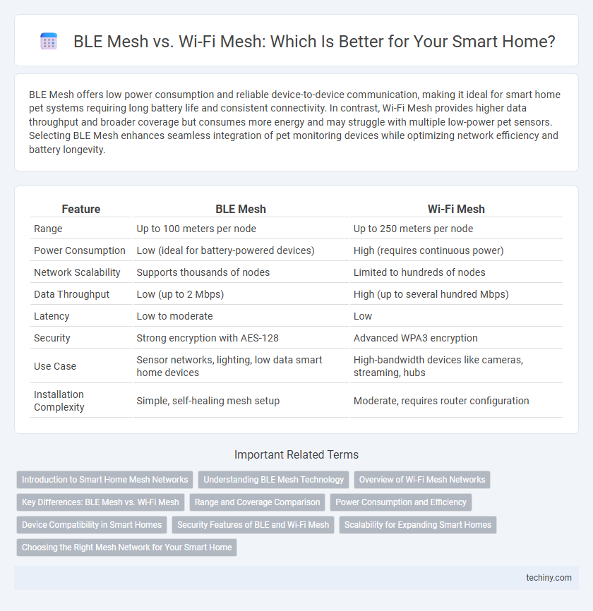 BLE Mesh vs. Wi-Fi Mesh: Which Is Better for Your Smart Home?