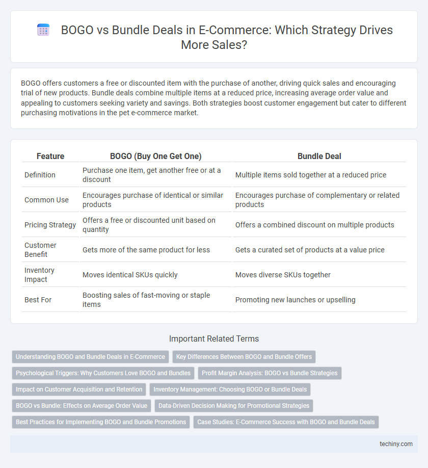 BOGO vs Bundle Deals in E-Commerce: Which Strategy Drives More Sales?