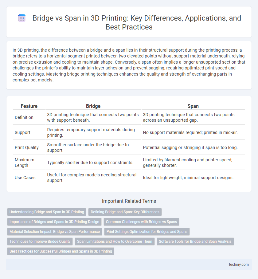 Bridge vs Span in 3D Printing: Key Differences, Applications, and Best Practices