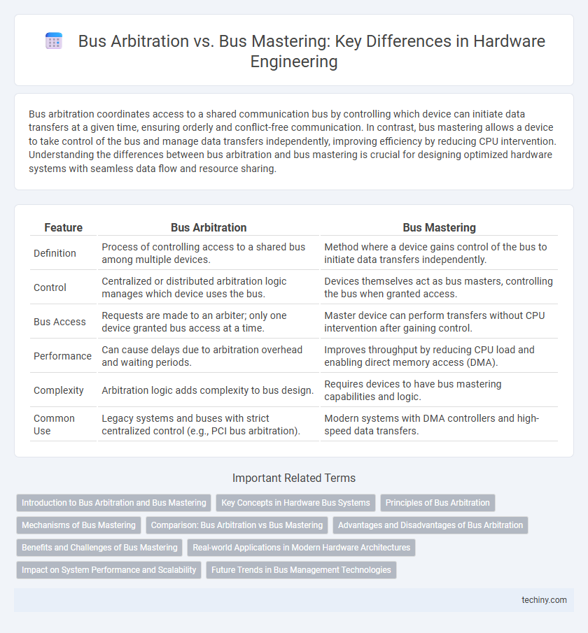 Bus Arbitration vs. Bus Mastering: Key Differences in Hardware Engineering