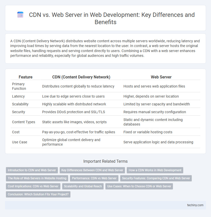 CDN vs. Web Server in Web Development: Key Differences and Benefits