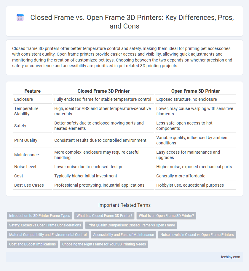 Closed Frame vs. Open Frame 3D Printers: Key Differences, Pros, and Cons