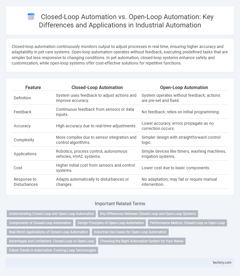 Closed-Loop Automation vs. Open-Loop Automation: Key Differences and Applications in Industrial Automation