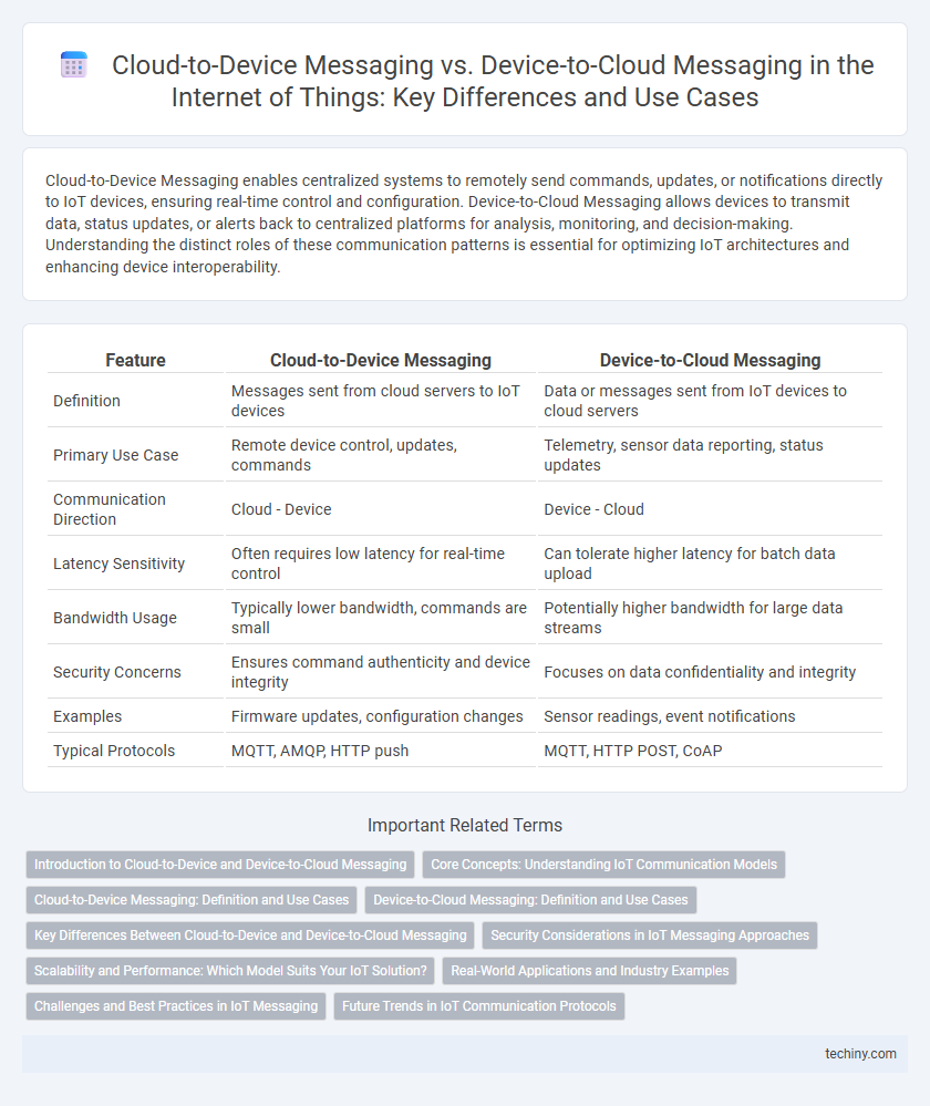 Cloud-to-Device Messaging vs. Device-to-Cloud Messaging in the Internet of Things: Key Differences and Use Cases