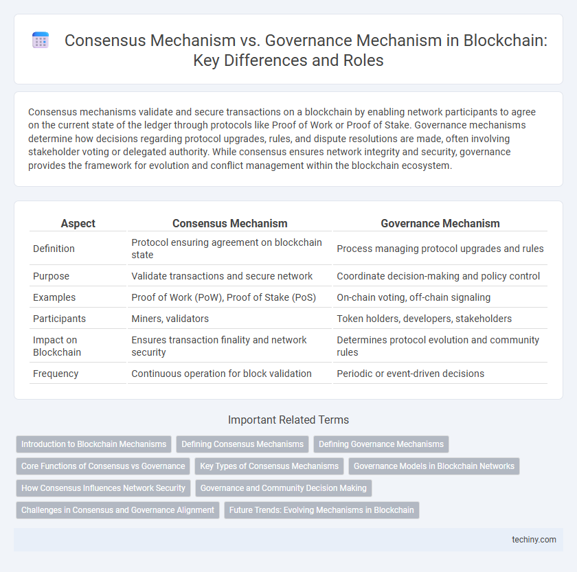 Consensus Mechanism vs. Governance Mechanism in Blockchain: Key Differences and Roles