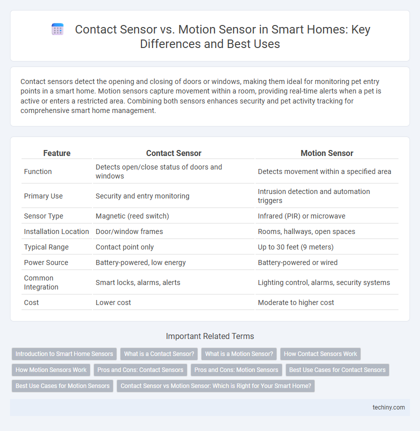Contact Sensor vs. Motion Sensor in Smart Homes: Key Differences and Best Uses