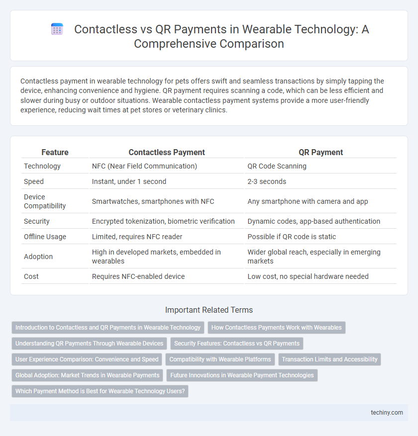 Contactless vs QR Payments in Wearable Technology: A Comprehensive Comparison