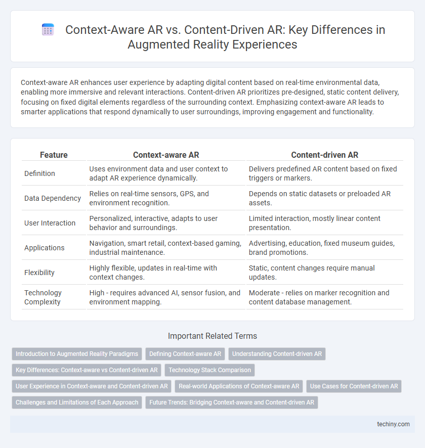 Context-Aware AR vs. Content-Driven AR: Key Differences in Augmented Reality Experiences