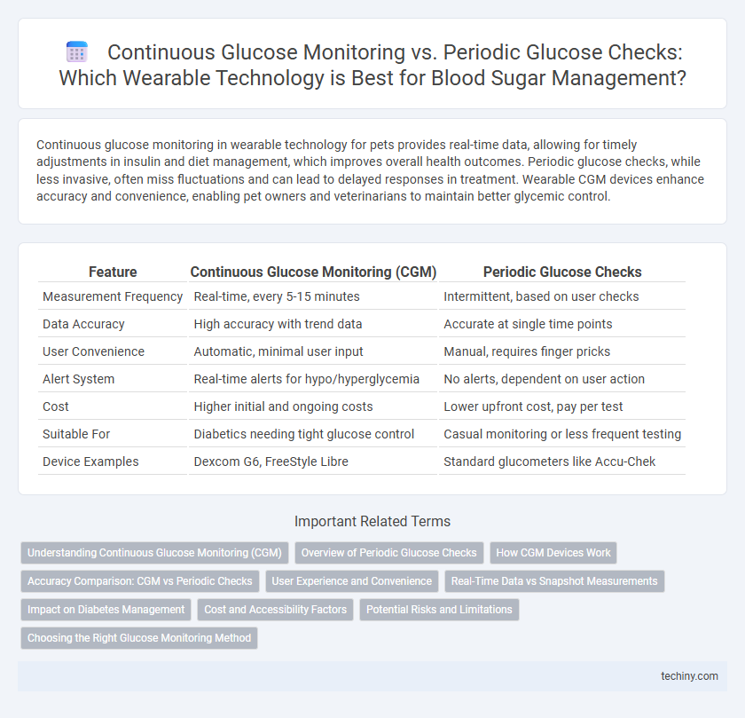Continuous Glucose Monitoring vs. Periodic Glucose Checks: Which Wearable Technology is Best for Blood Sugar Management?