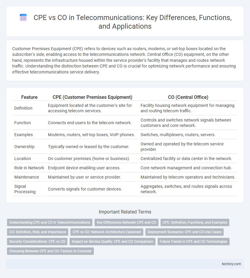 CPE vs CO in Telecommunications: Key Differences, Functions, and Applications
