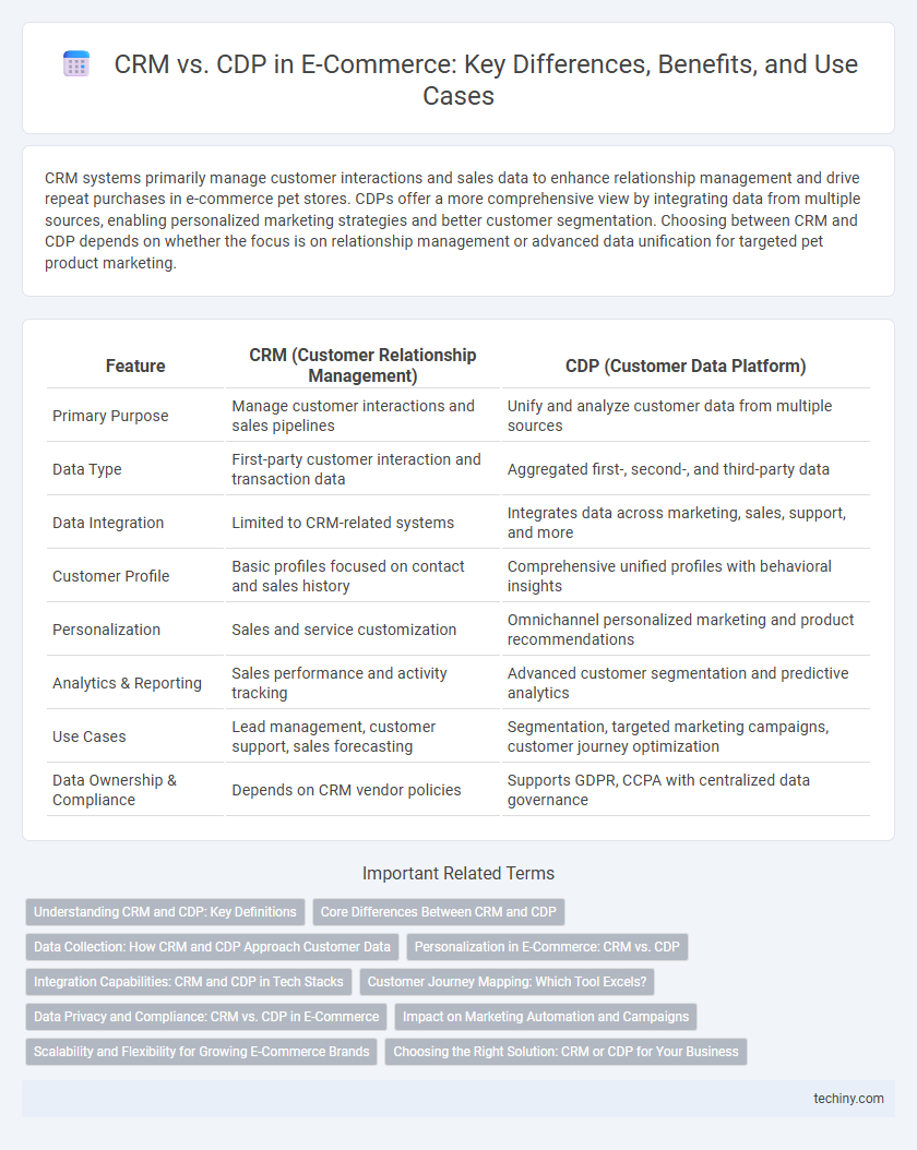 CRM vs. CDP in E-Commerce: Key Differences, Benefits, and Use Cases