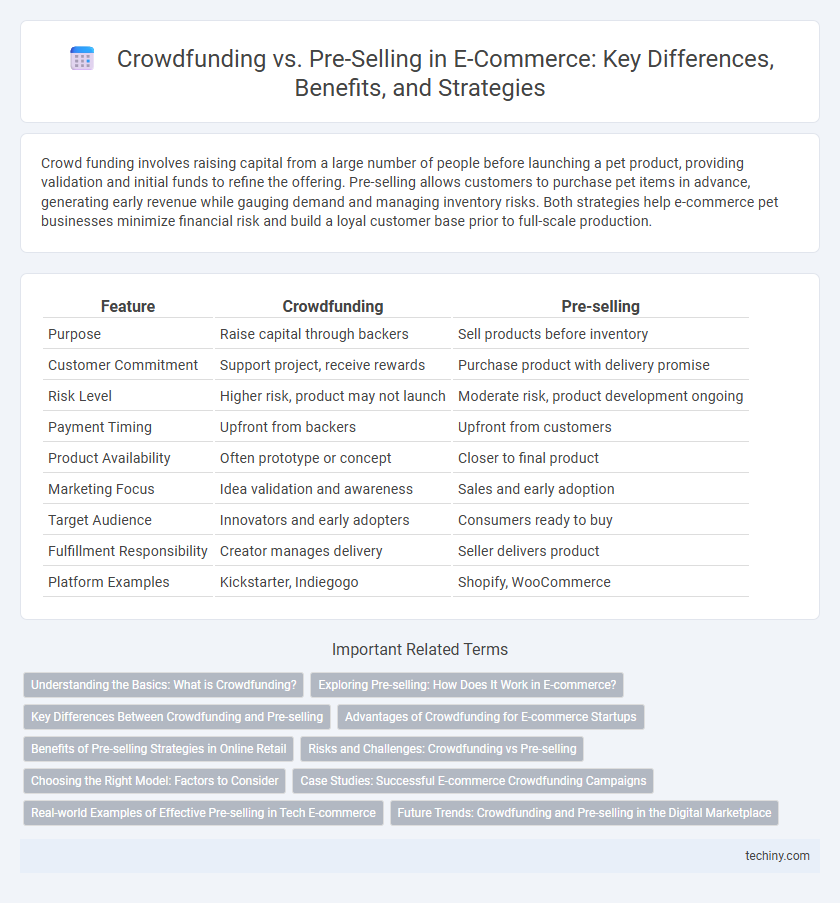 Crowdfunding vs. Pre-Selling in E-Commerce: Key Differences, Benefits, and Strategies