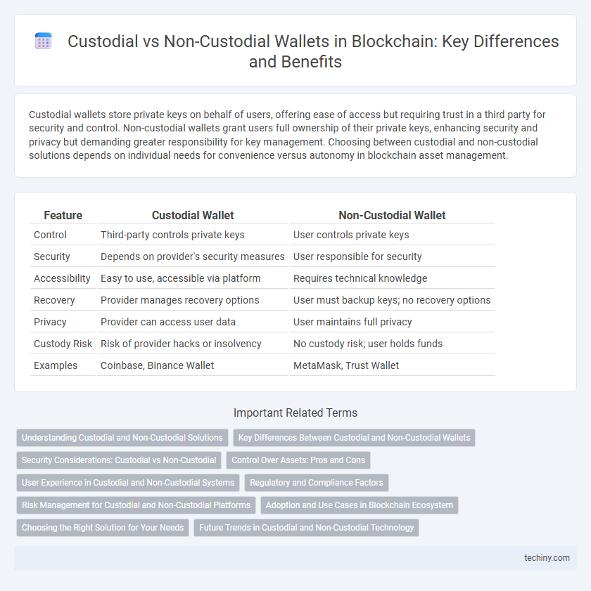 Custodial vs Non-Custodial Wallets in Blockchain: Key Differences and Benefits
