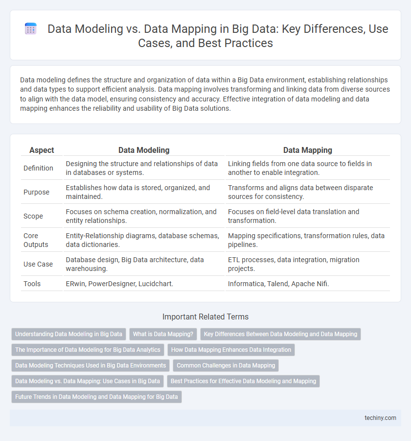 Data Modeling vs. Data Mapping in Big Data: Key Differences, Use Cases, and Best Practices