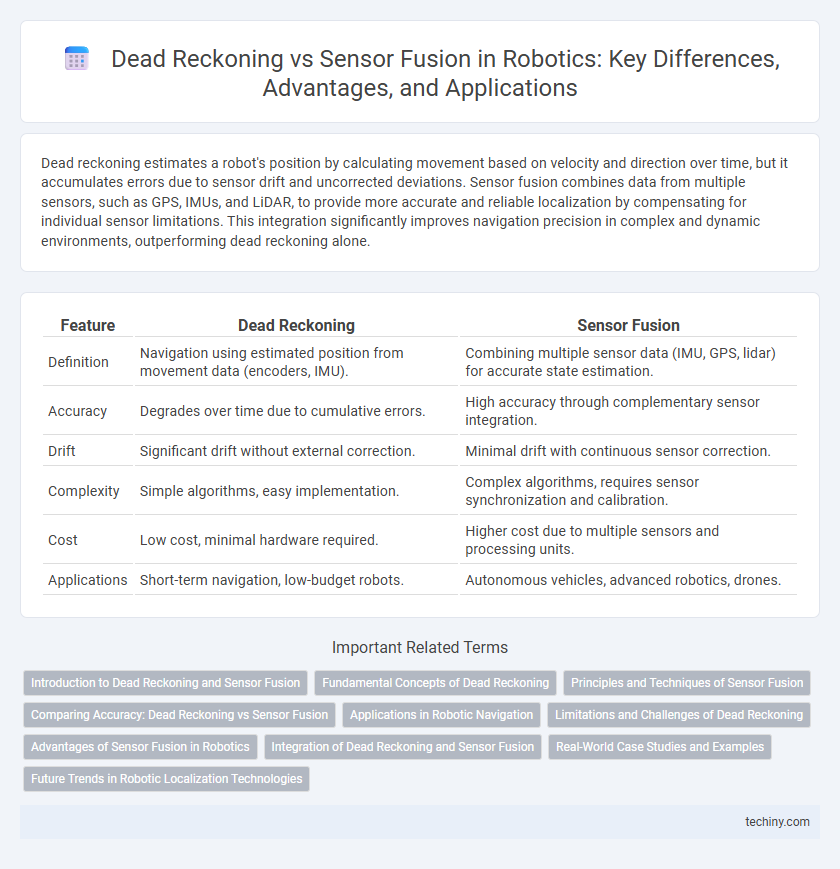 Dead Reckoning vs Sensor Fusion in Robotics: Key Differences, Advantages, and Applications