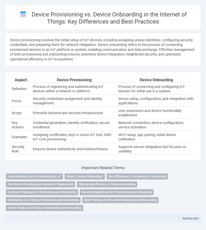 Device Provisioning vs. Device Onboarding in the Internet of Things: Key Differences and Best Practices