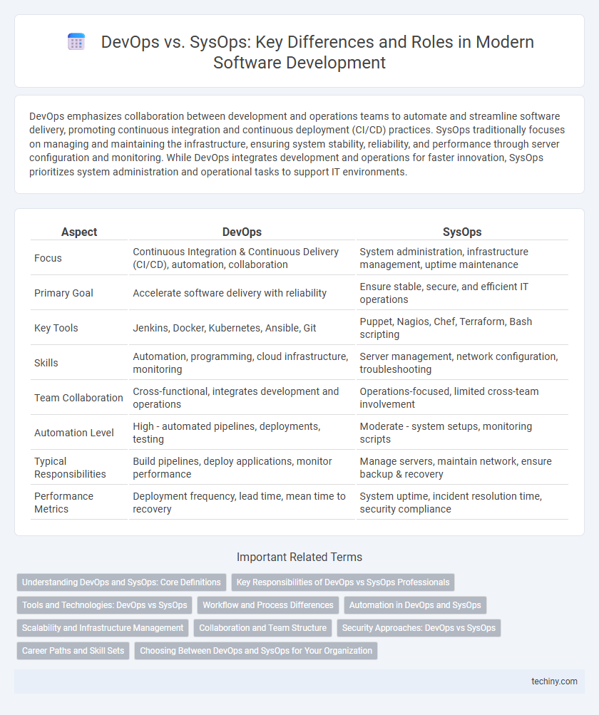 DevOps vs. SysOps: Key Differences and Roles in Modern Software Development